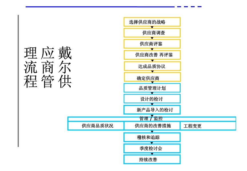 「招募」车企SQE工程师，薪资可谈，了解质量体系管理(图8)