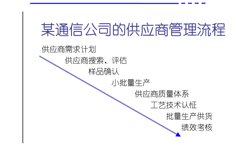 「招募」车企SQE工程师，薪资可谈，了解质量体系管理(图9)