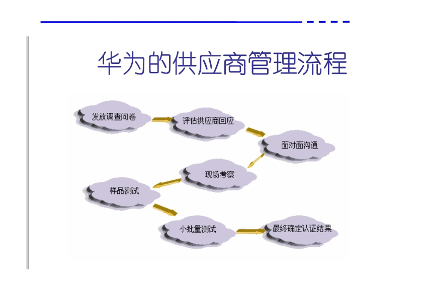 「招募」车企SQE工程师，薪资可谈，了解质量体系管理(图7)
